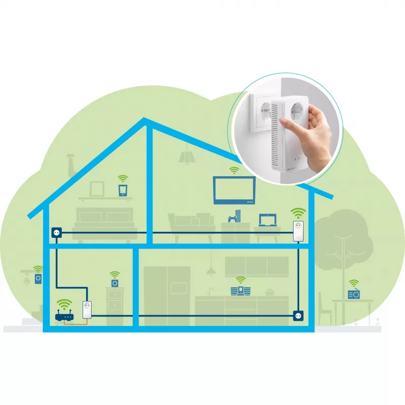 devolo Magic 2 WiFi next Powerline starterkit 1x devolo Magic 2 WiFi next adapter, 1x devolo Magic 2 LAN adapter
