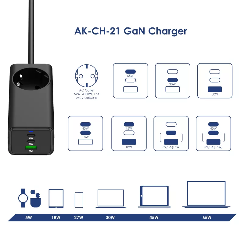 Akyga AK-CH-21 GaN USB-oplader 65 W, 2 x USB-C + USB-A, met stopcontact, 1,5 m, zwart
