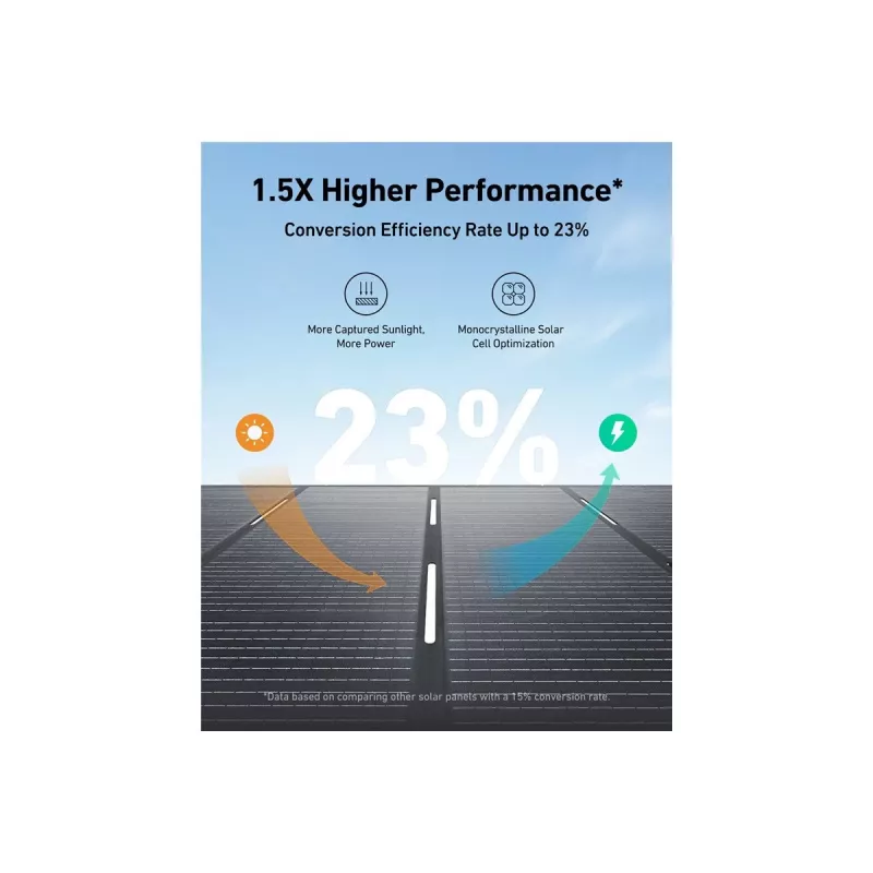Anker SOLIX PS400 Zonnepaneel 400 W Monokristallijn silicium