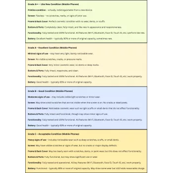 Grade C | Apple iPhone 16 Plus | 6,7 inch OLED | 5G | 128 GB | roze | iOS | Apple Renew