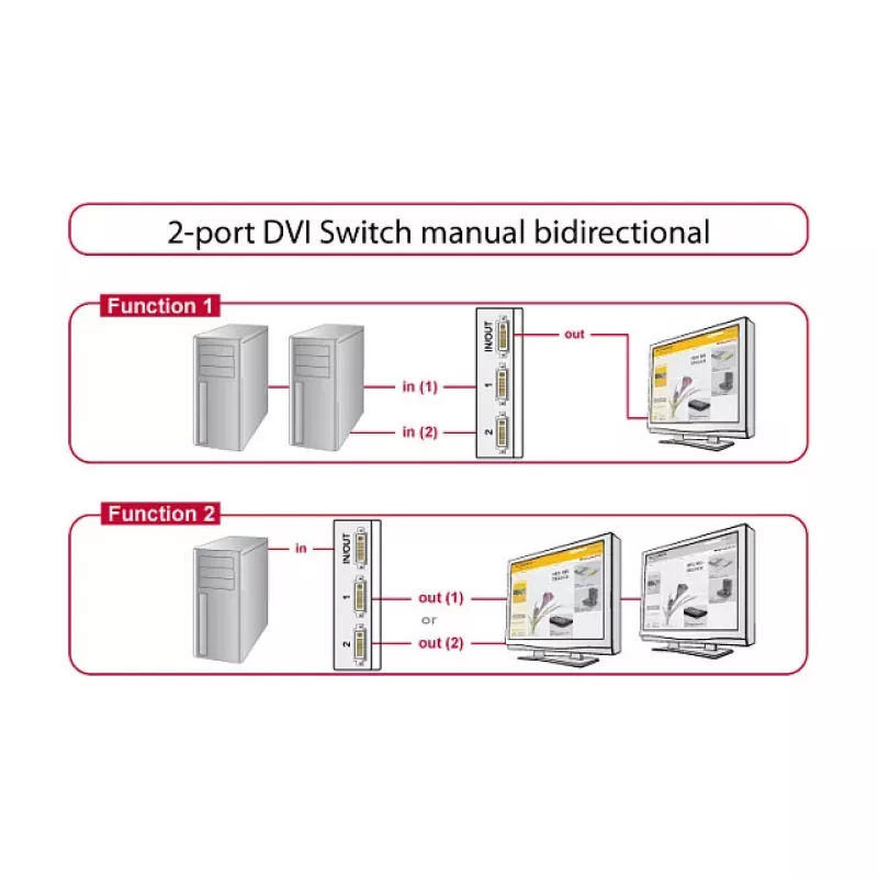 Videoswitch DVI DeLOCK 87664