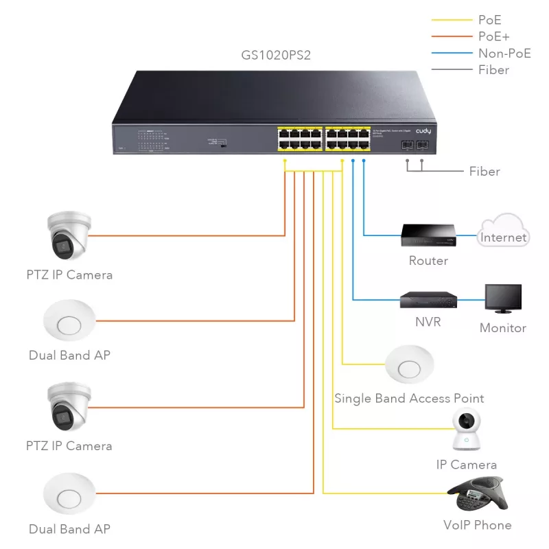 Cudy GS1020PS2 netwerkswitch Gigabit Ethernet 16 poorten PoE