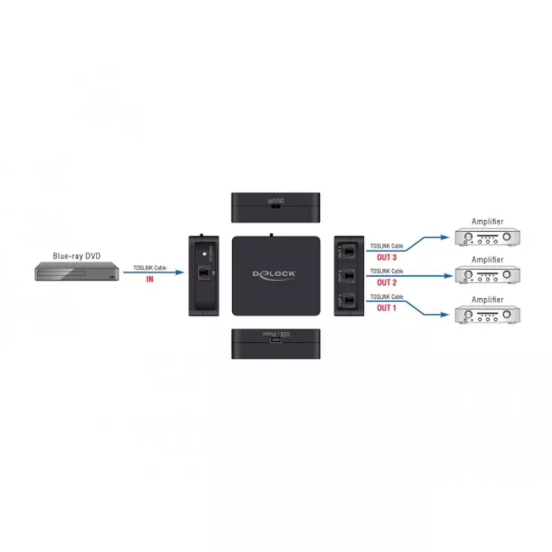 S/PDIF TOSLINK-splitter DeLOCK 63397