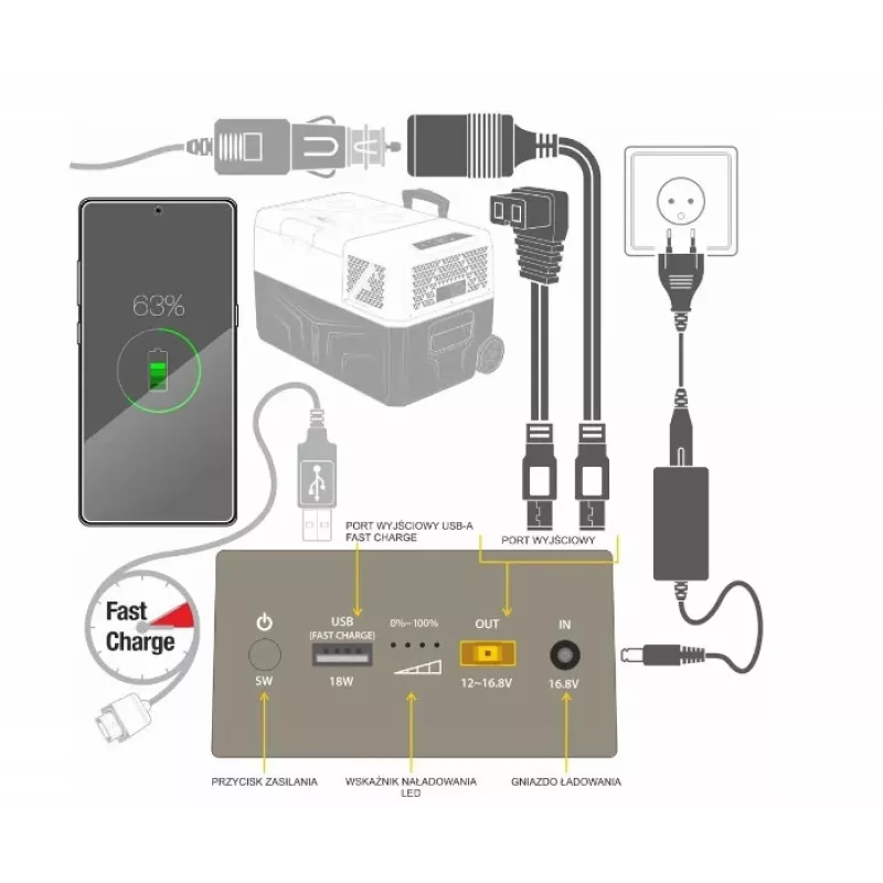 Yolco Externe accu powerbank voor Yolco CSX5-koelkasten