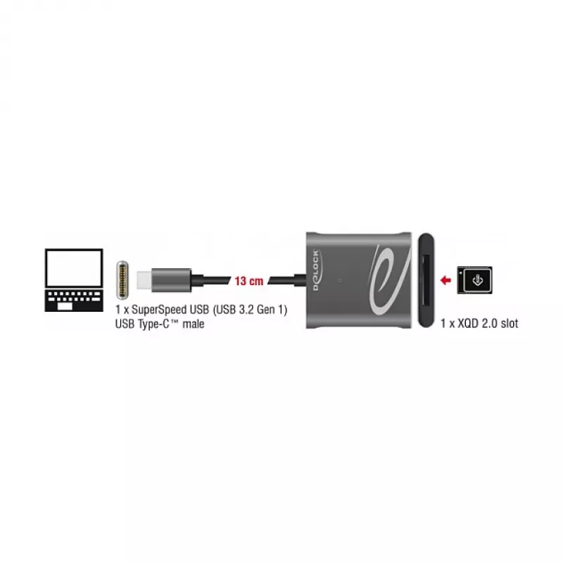 Kaartlezer DeLOCK 91741 USB 3.2 Gen 1 Type-C zwart grijs