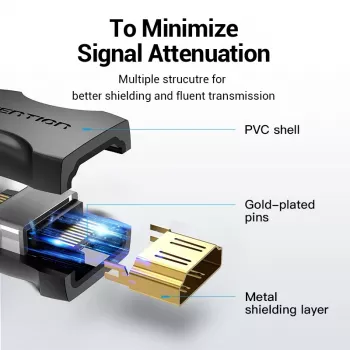 Vention HDMI bus-naar-bus koppeladapter zwart