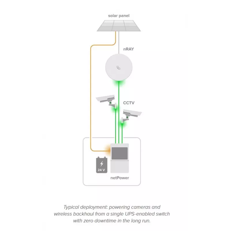 Netwerkswitch MikroTik netPower Lite 8P – 8× Gigabit Ethernet (10/100/1000), PoE (IEEE 802.3af/at), 24–57V ingang, wit