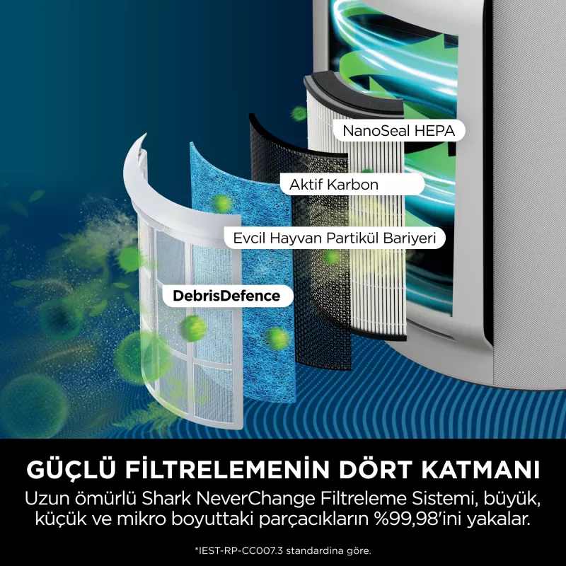 Shark STYLE iQ HP150EU luchtreiniger 60 m² 66 dB 26 W wit