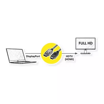 ROLINE Recyclingmaterial 11.45.5781 videokabel-adapter 2 m DisplayPort HDMI zwart