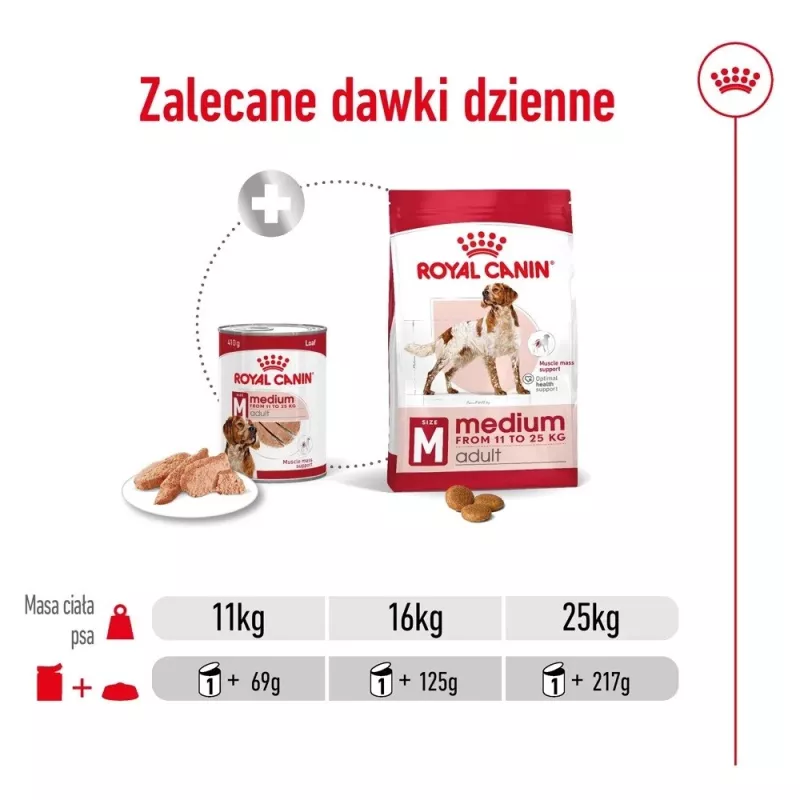 ROYAL CANIN SHN Medium Adult loaf blik 410 g