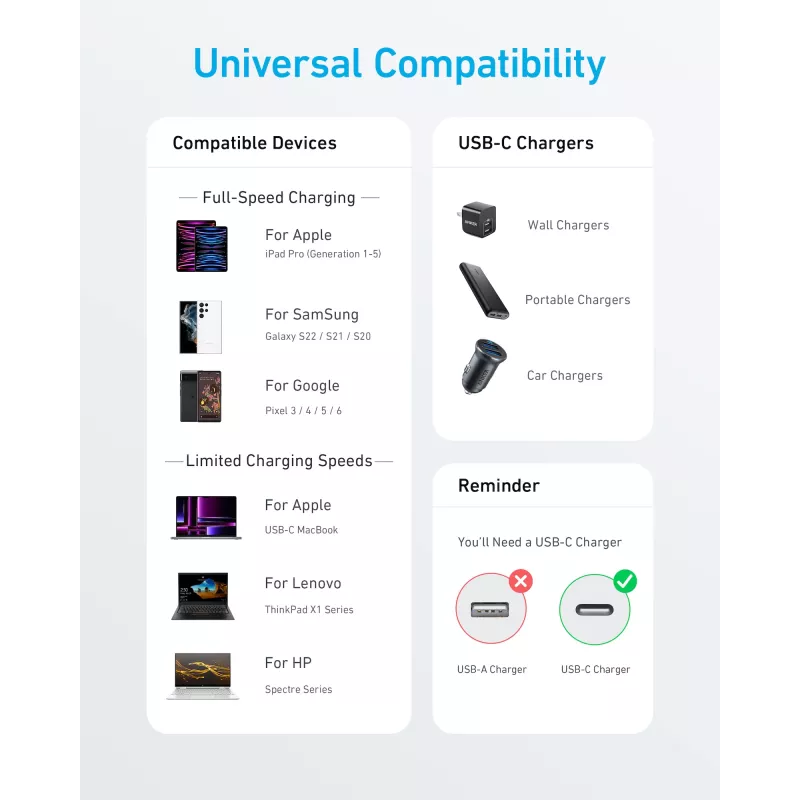 Anker Innovations 322 USB-C naar USB-C-kabel nylon 0,9M 60W wit - kabel - digitaal/data (A81F5G21)