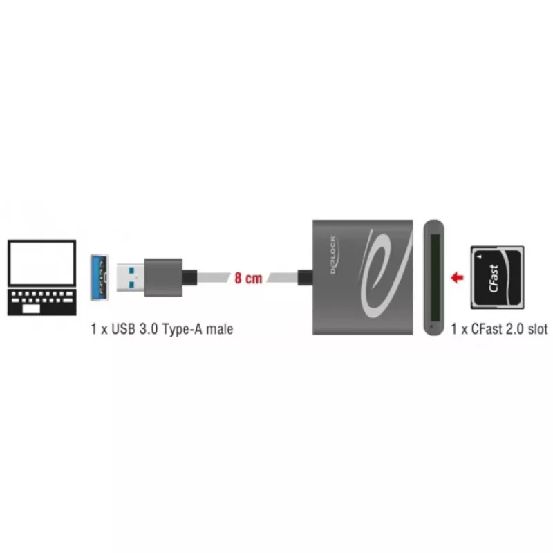 Kaartlezer DeLOCK 91525 USB 3.2 Gen 1 grijs
