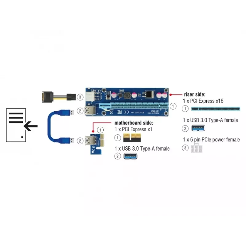 Interfacekaart DeLOCK 41426