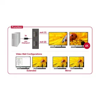Videosplitter DeLOCK 87696 mini DisplayPort naar 2x HDMI
