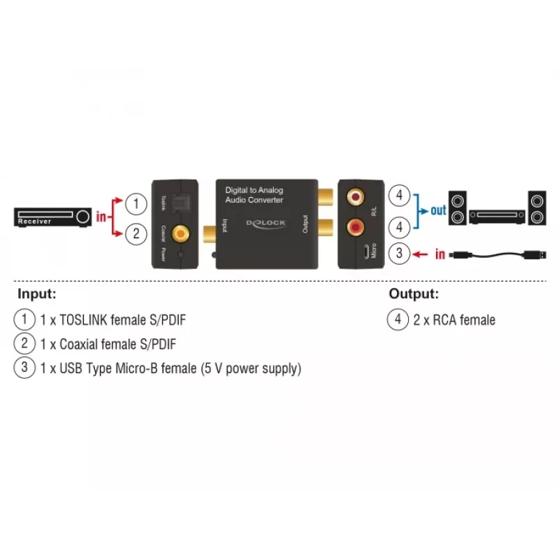Audio-omvormer DeLOCK 63477
