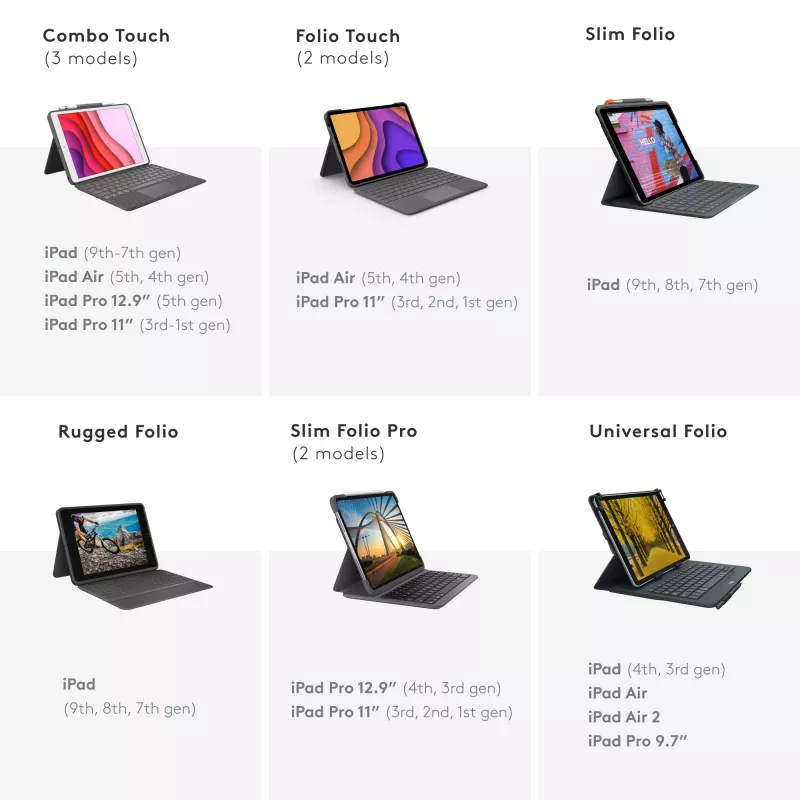 Logitech Universal Folio met geïntegreerd toetsenbord voor 9-10 inch tablets QWERTY Italiaans
