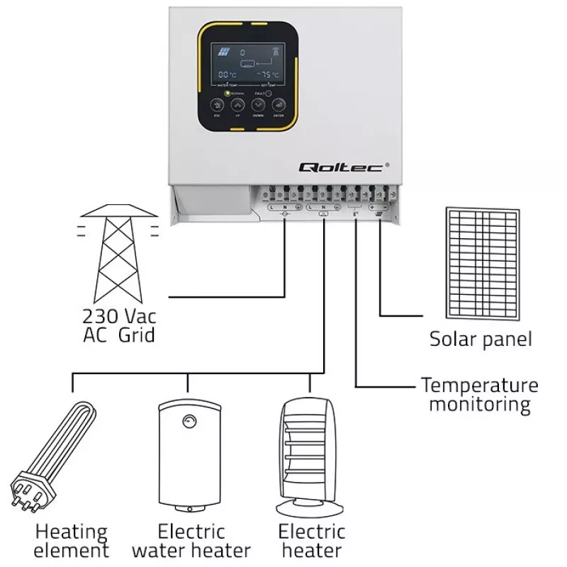 Omvormer QOLTEC ECO Solar Boost 4kW MPPT LCD, 4 kW uitgang, MPPT-laadregeling, LCD-display