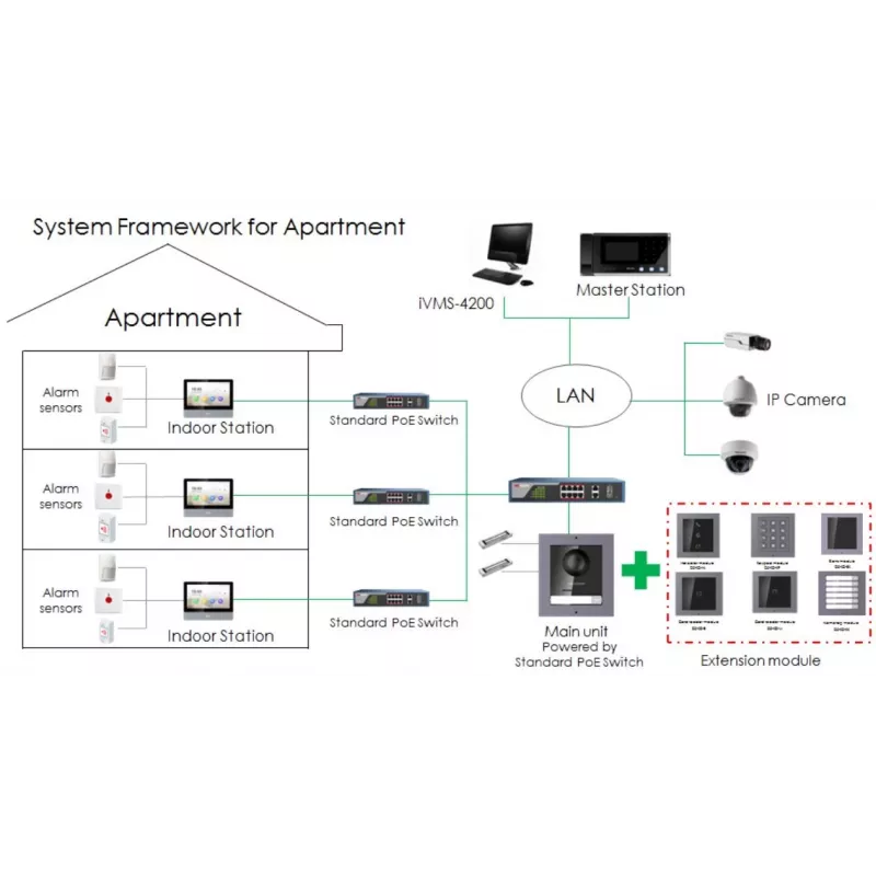 Hikvision DS-KD-KP/S accessoire voor intercoms toetsenpaneel