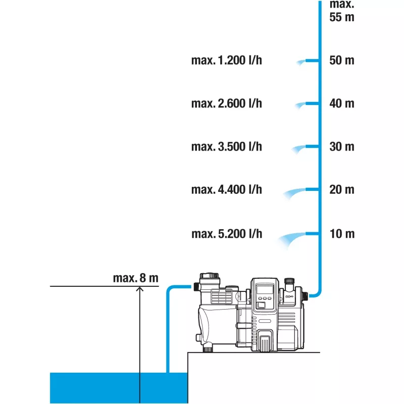 1760-20 Premium 6000-6 230 V 6000 l-h automatisch huiswaterautomaat