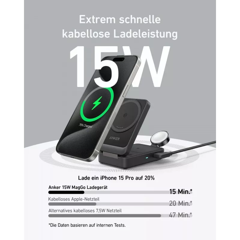 Oplader Anker B2557311 mobiel apparaat