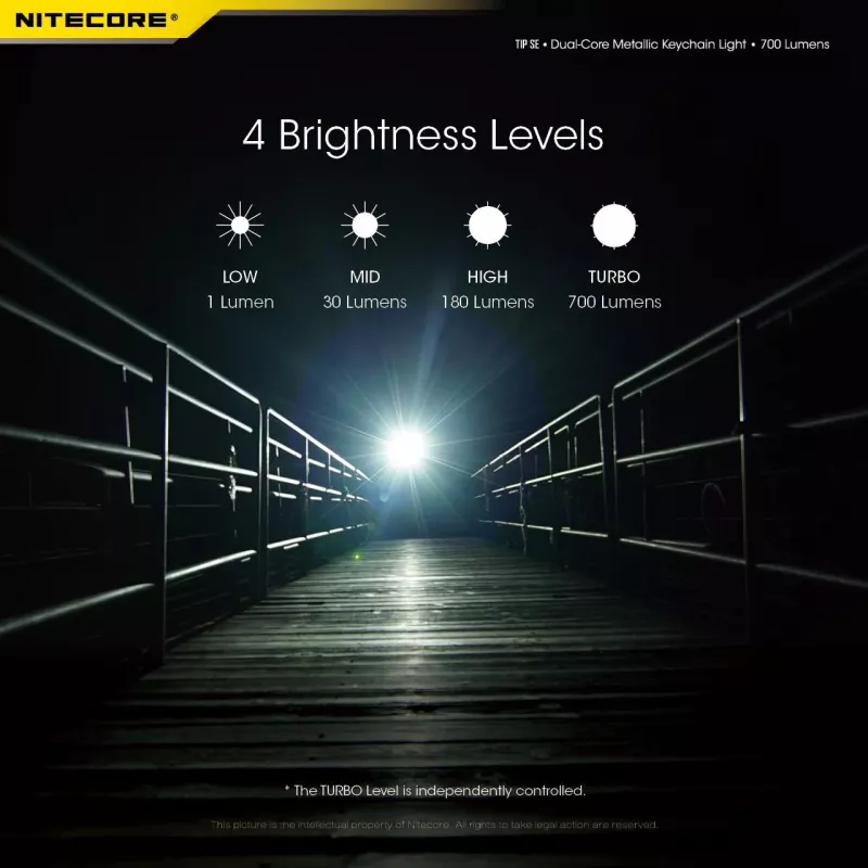 Nitecore TIP SE zwart hand-zaklamp LED