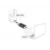 Delock - USB-adapter - 24 pin USB-C (M) naar Micro-USB Type B (V) - USB 3.1 - zwart (65678)