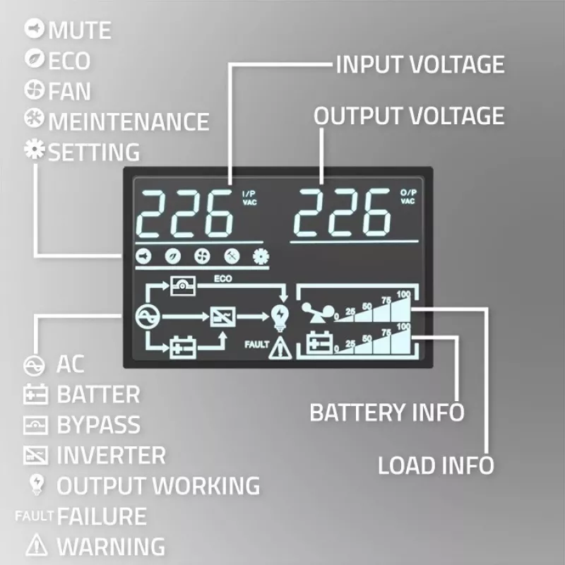 Qoltec UPS AWARYJNY DO RACK 3KVA 3000W vermogensfactor 1.0 LCD EPO USB on-LINE (3VA, 3000W, dubbelconversie online-UPS), UPS