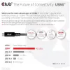 CLUB3D USB4 Gen3x2 Type-C bidirectionele kabel 8K60Hz, data 40Gbps, PD 240W(48V/5A) EPR M/M 2m / 6.56ft