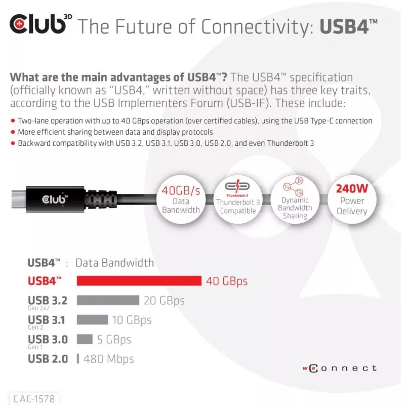 CLUB3D USB4 Gen3x2 Type-C bidirectionele kabel 8K60Hz, data 40Gbps, PD 240W(48V/5A) EPR M/M 2m / 6.56ft