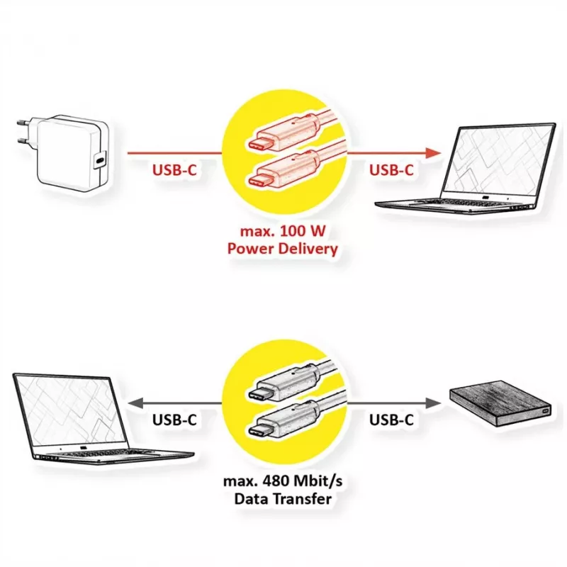 USB-kabel VALUE 11.99.8310 3 m USB C zwart USB 2.0