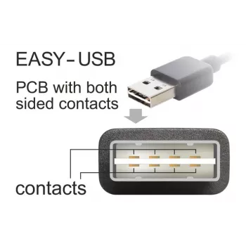 USB-kabel DeLOCK 5 m USB 2.0 A - Mini-USB m/m