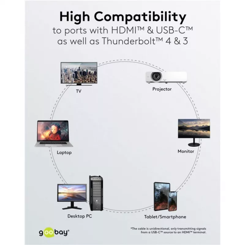 Goobay USB-C-naar-HDMI-kabel 4K met 60 Hz 2 m zwart – stekker > HDMI (75697)
