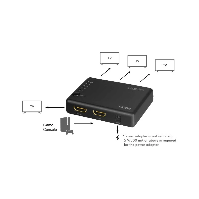 HDMI-splitter 1x4-poort, 4K/30Hz