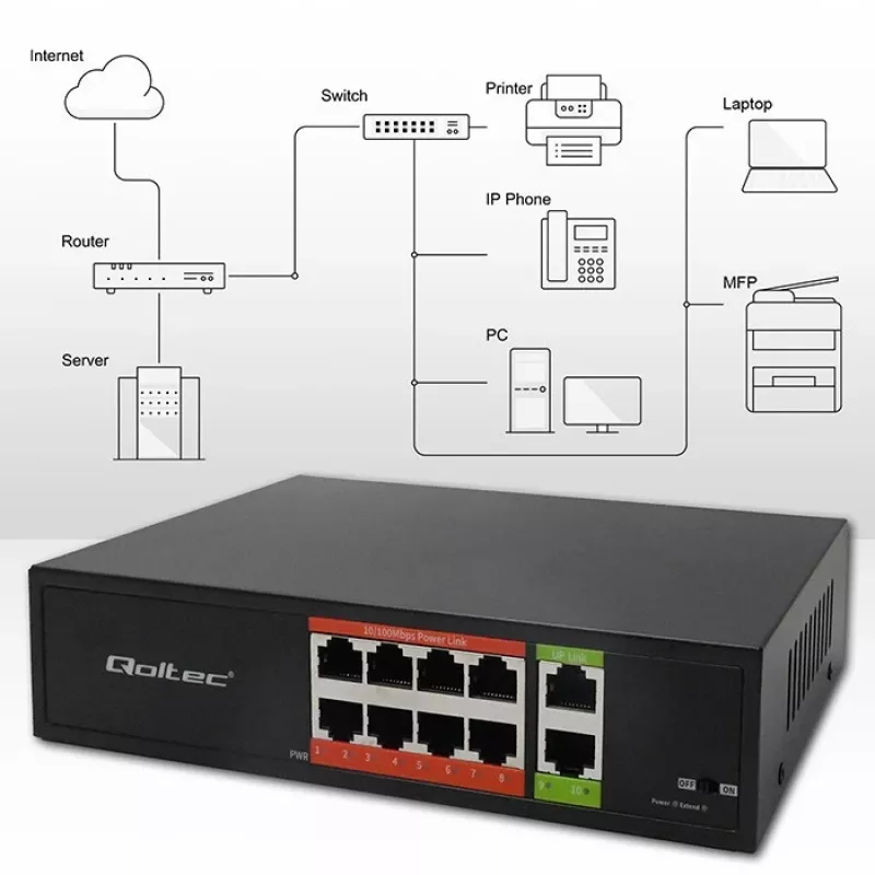 Netwerkswitch QOLTEC Fast Ethernet PoE 8xRJ45 met 2xRJ45 uplink