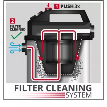 Einhell Dual-stoffiltersysteem 2351250 (2351250)