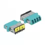 Glasvezelkoppeling DeLOCK 86905 LC quad bus naar LC quad bus multimode aqua