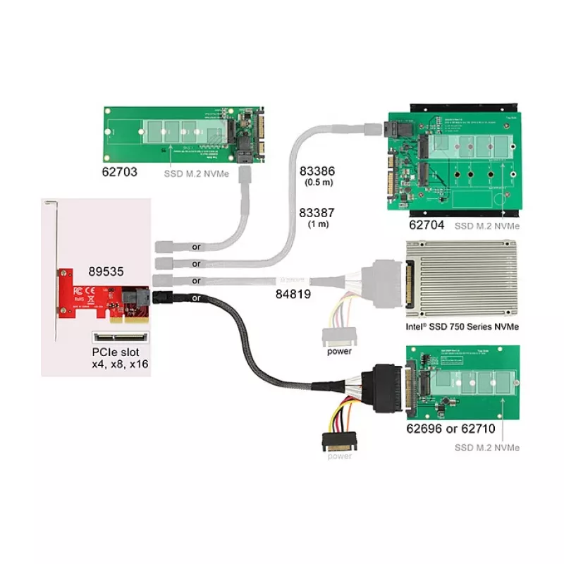 Interne SAS-adapter DeLOCK 89535
