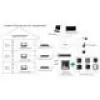 Hikvision DS-KH6320-WTE1-W video-deurintercom 17,8 cm (7 inch) wit