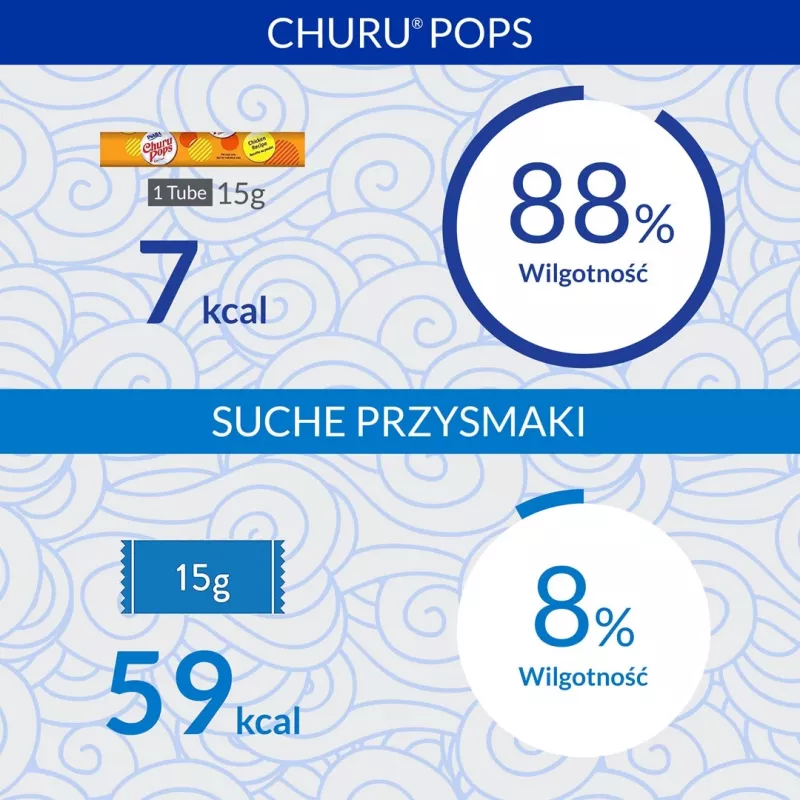 INABA Churu Pops tonijn - kattensnack - 4x15 g