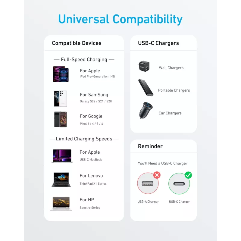 USB-C naar USB-C kabel Anker 322 — 1,8 m, wit