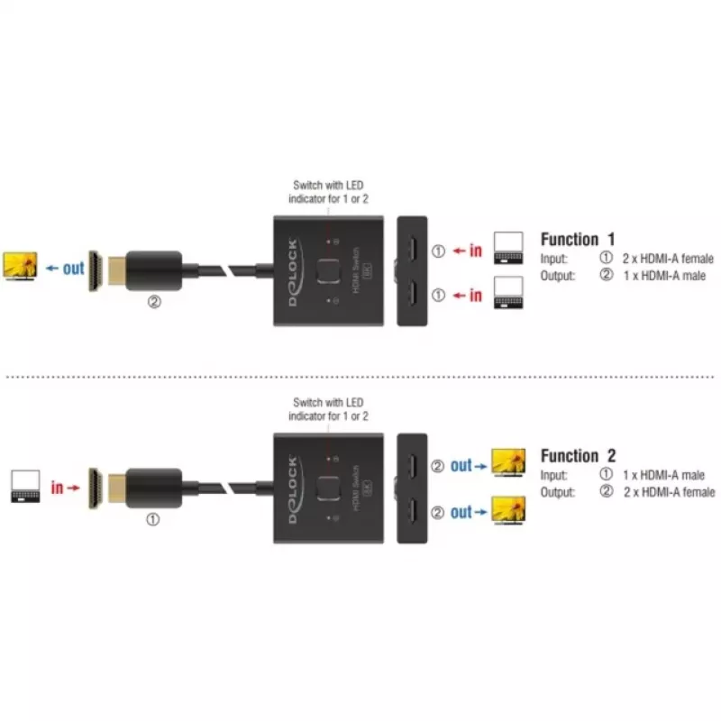 HDMI-switch DeLOCK 18901 144Hz zwart plastic 55x55x15mm