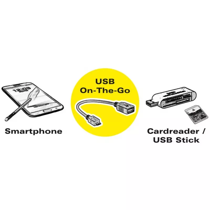 ROLINE USB 3.1 kabeladapter, USB Type-C - A, ST/BU, OTG, zwart, 0,15 m (11.02.9030)