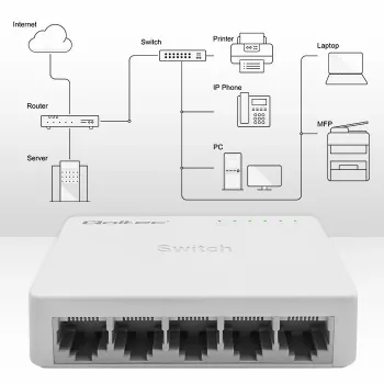 Netwerk-switch QOLTEC 52247 5 x RJ45-poorten 1000 Mbit/s Gigabit unmanaged
