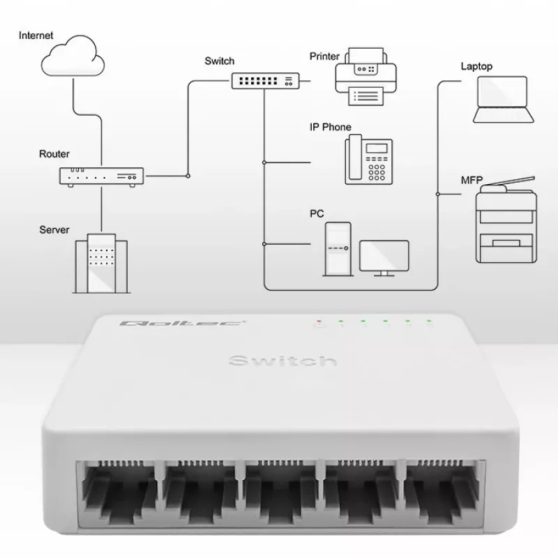 Netwerk-switch QOLTEC 52247 5 x RJ45-poorten 1000 Mbit/s Gigabit unmanaged