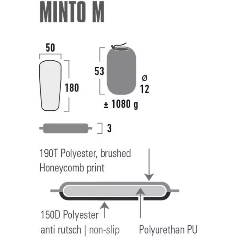 Eenpersoonsmatras High Peak Minto M zwart polyester 1800x500x30 mm