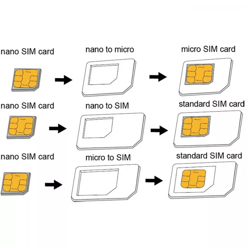 SIM-kaartadapter LogiLink AA0047