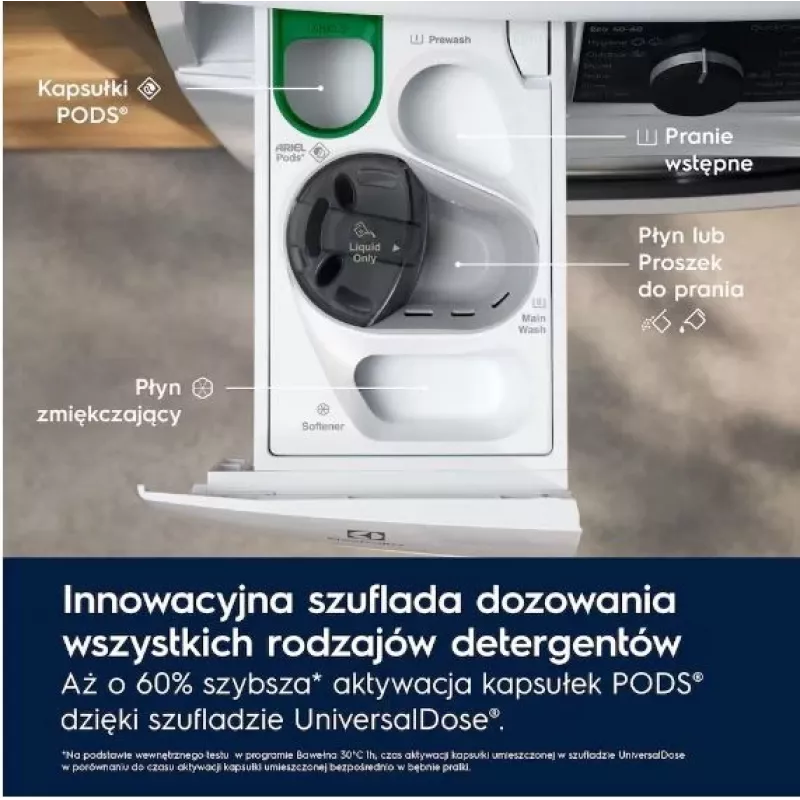 EW7F3492QP Wasmachine