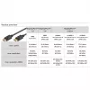 DisplayPort-kabel WENTRONIC 20-polig, 2 m – digitale High-Speed-videoverbinding