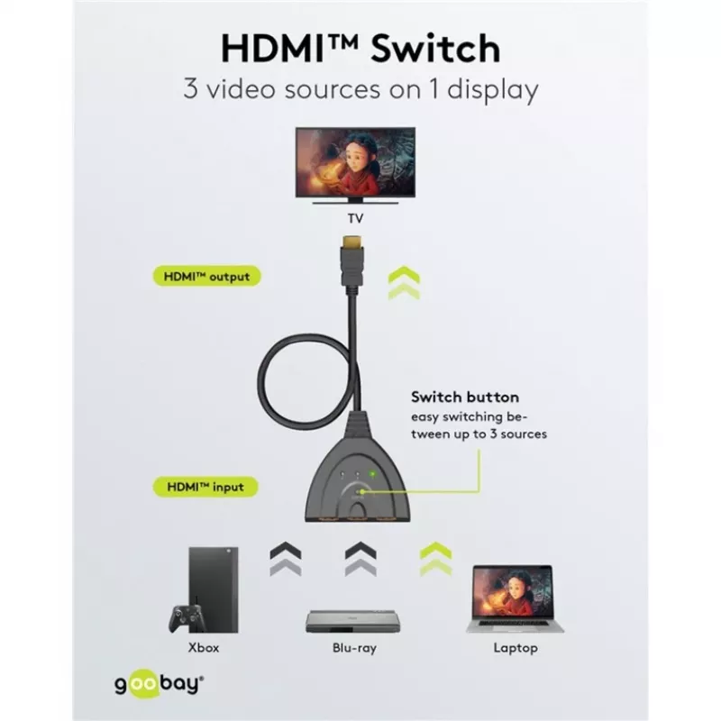 Goobay 58487 HDMI-switch 3 naar 1 (4K @ 30 Hz)