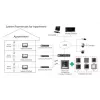 Videodeurintercom Hikvision DS-KH6320-TE1, 7 inch capacitief touchscreen, PoE, 1024×600, microSD tot 32 GB, ethernet, Linux